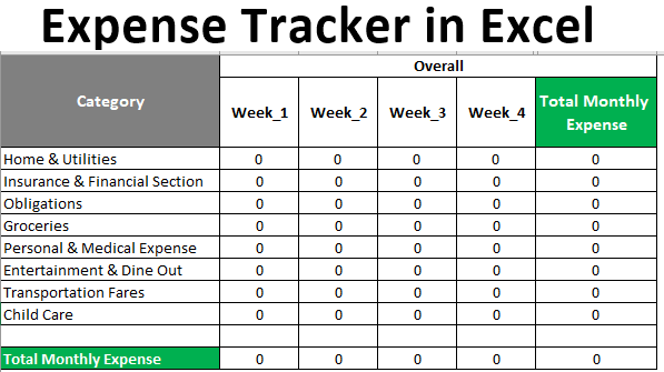 How to track expenses using Excel
