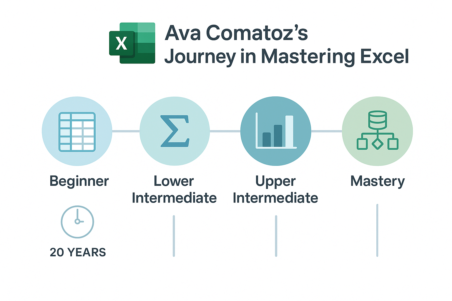 How Long Does It Take to Master Excel
