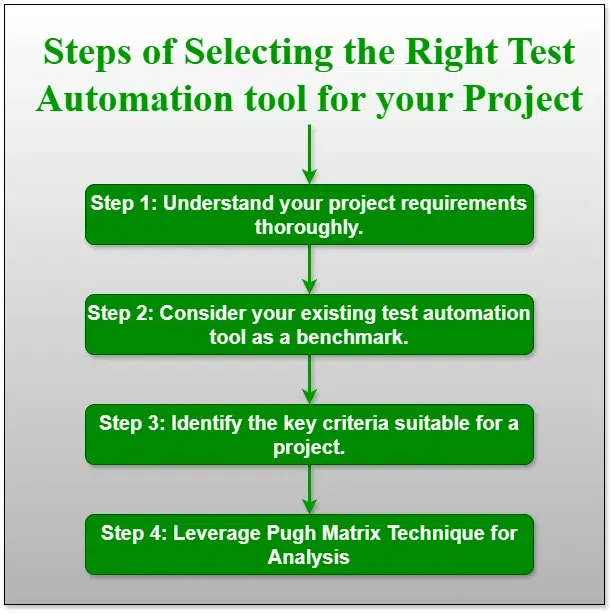 How to automate tasks in Excel?