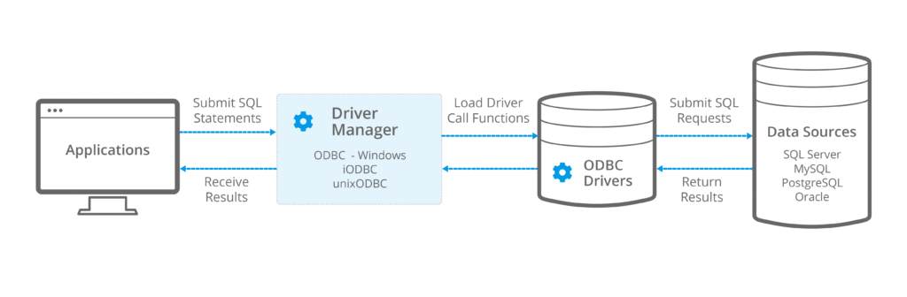 Can Excel connect to databases?