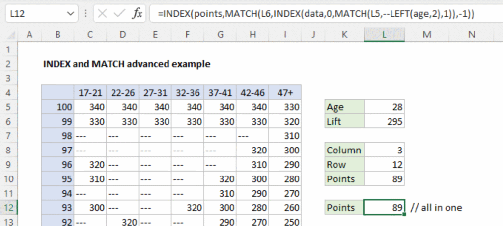 How to Use INDEX and MATCH in Excel