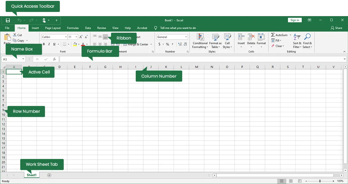 What Excel skills should I learn first